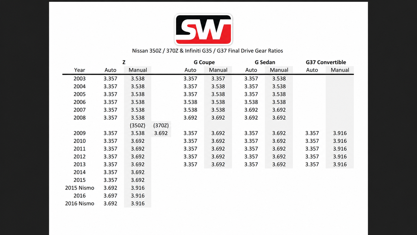 Miata R200 Differential Swap Kit (NA/NB)